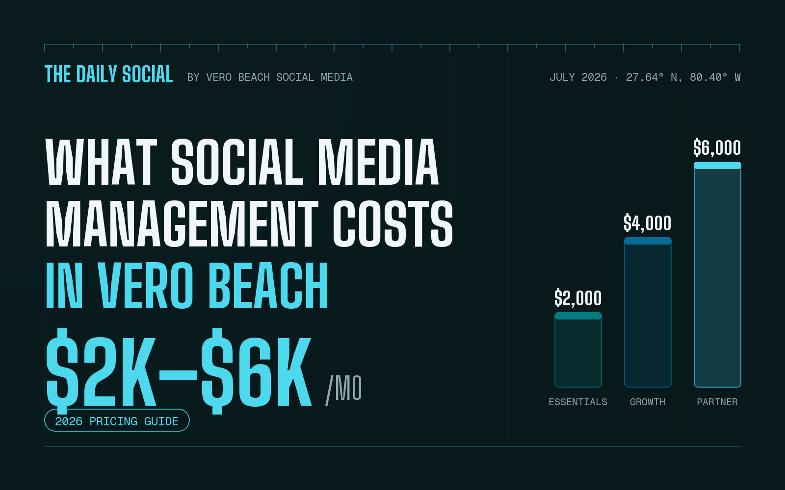 The Daily Social cover: what social media management costs in Vero Beach, with VBSM's $2,000 to $6,000 monthly plan tiers